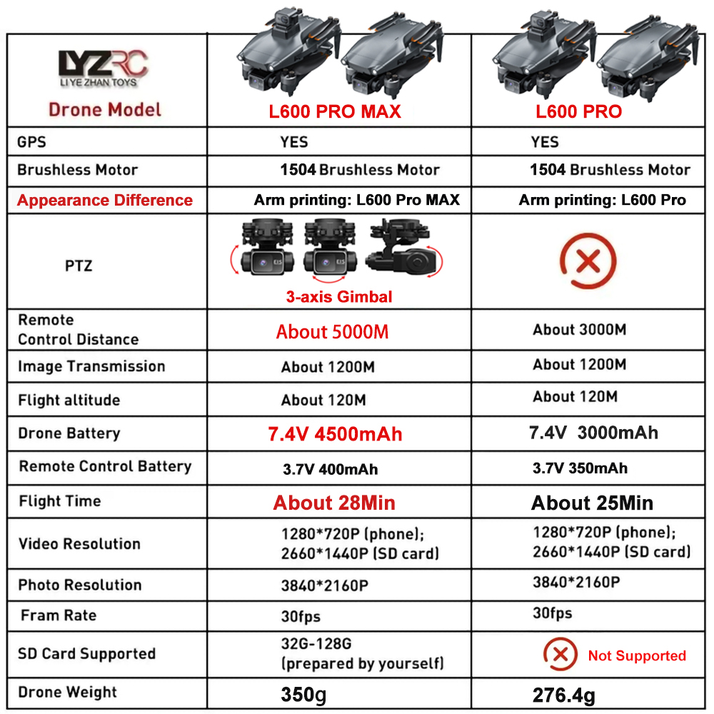 L600 Pro MAX /L600 PRO Drone 4 - Drone Rc Harness incelemesi ve fiyatı